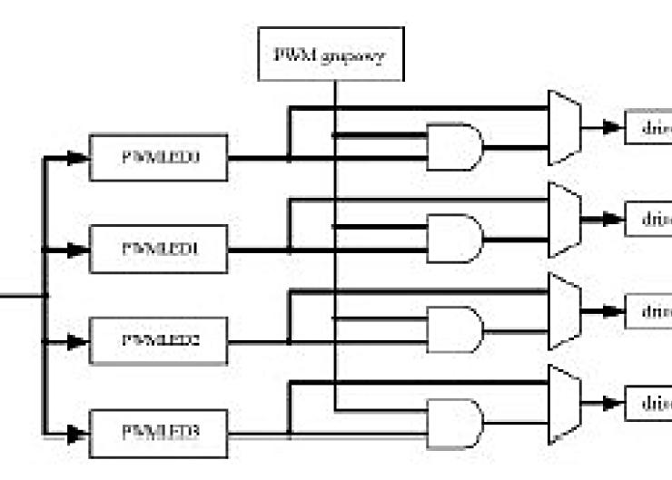 Sterowanie diodami LED za pomocą STM32 i PCA9633