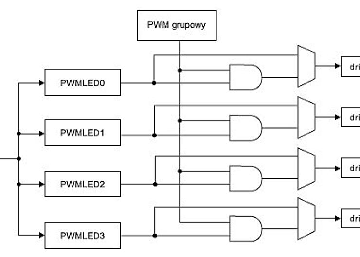 Sterowanie diodami LED RGB za pomocą PCA9633