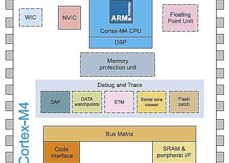 Migracja z Cortex-M3 do Cortex-M4