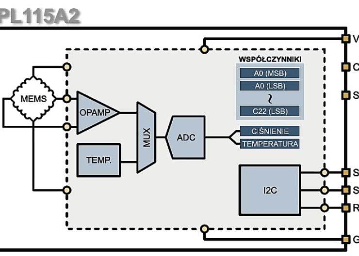 Obsługa scalonego barometru MPL115A2 w języku BASCOM