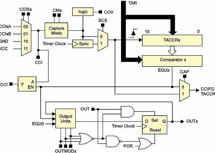 MSP430 w przykładach. Timer w trybie odmierzania czasu. cz. 6