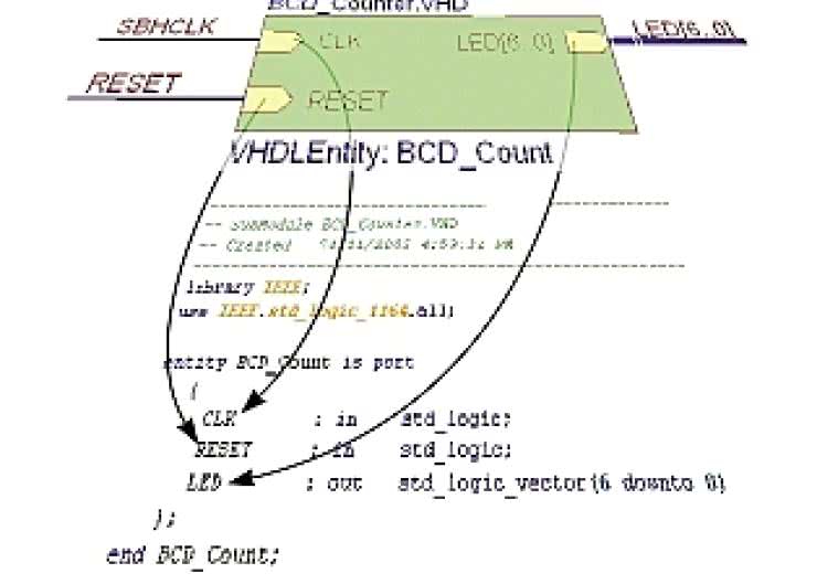 Programowanie układów FPGA w Altium Designer. Tworzenie projektu hierarchicznego