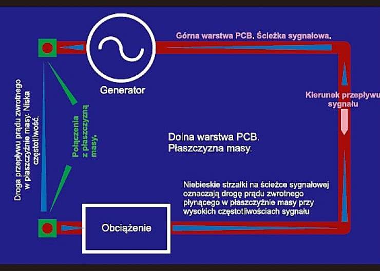 Projektowanie płytek obwodów drukowanych zgodnie z wymaganiami EMC i ESD