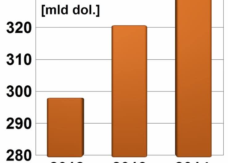 Rynek półprzewodników wzrośnie w tym roku o 7%