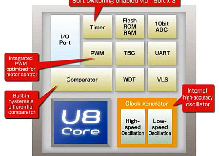 8-bitowe mikrokontrolery z precyzyjnym wewnętrznym oscylatorem 8,192 MHz ?1%