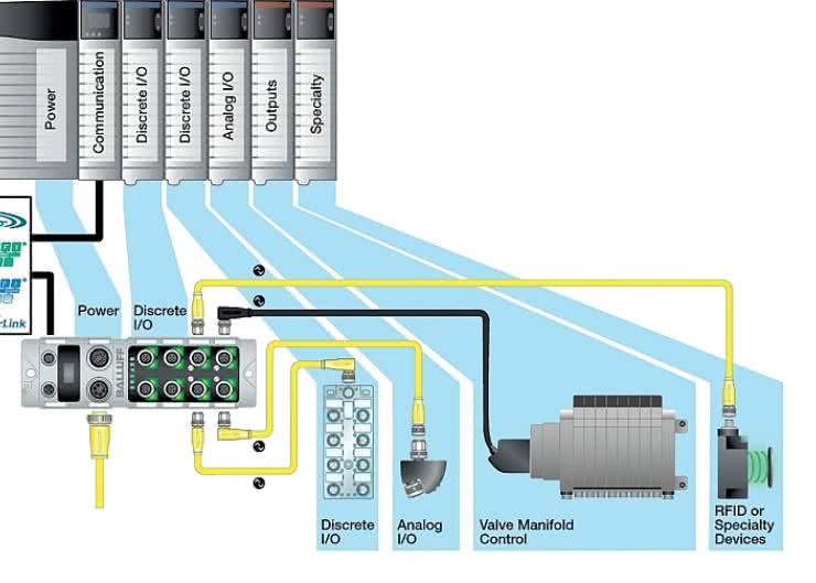 Sieci Ethernet w przemyśle. Modyfikacje dla potrzeb aplikacji przemysłowych