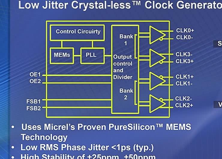 4-wyjściowy generator 2,3...460 MHz niewymagający oscylatora