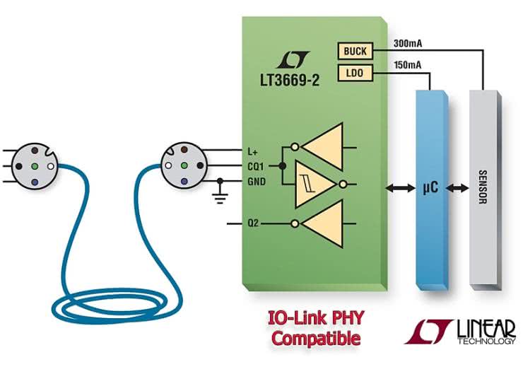 Przemysłowy transceiver IO-Link