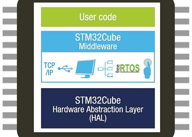 STM32 dla początkujących (i nie tylko). Nieco więcej niż podsumowanie