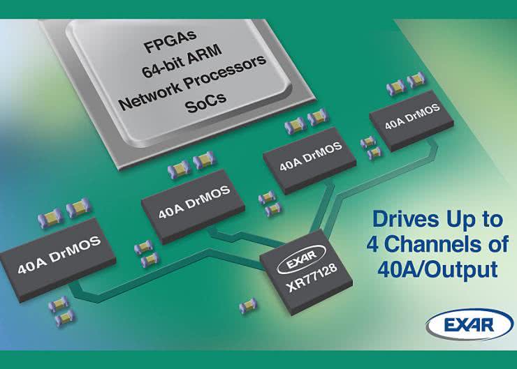 4-wyjściowy kontroler DC-DC step-down dla DrMOS