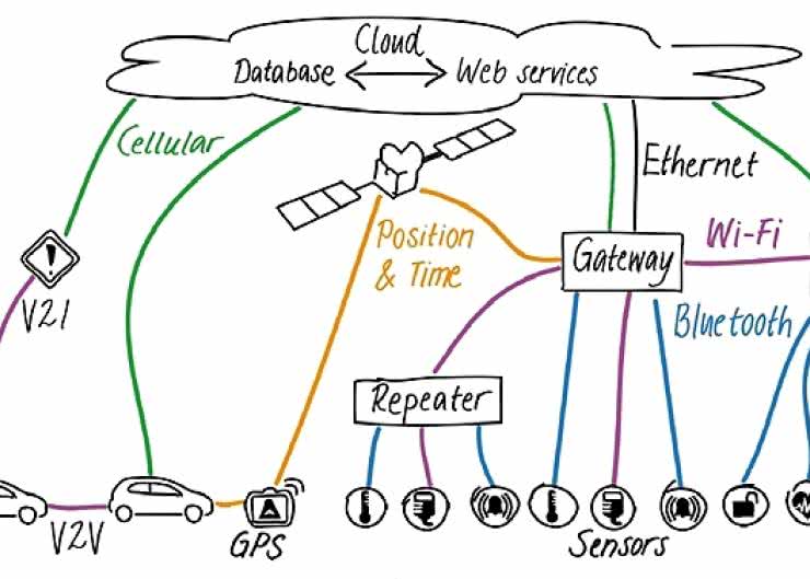 IoT według u-bloxa