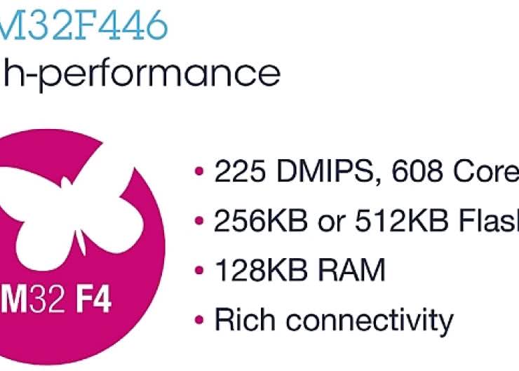 STM32F446: kolejny krok w kierunku optymalizacji