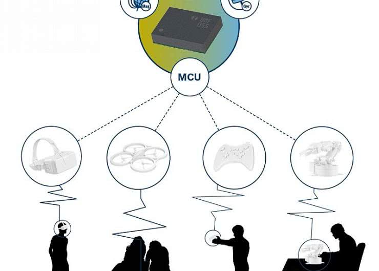 9-osiowy sensor inercyjny z Cortex-M0+