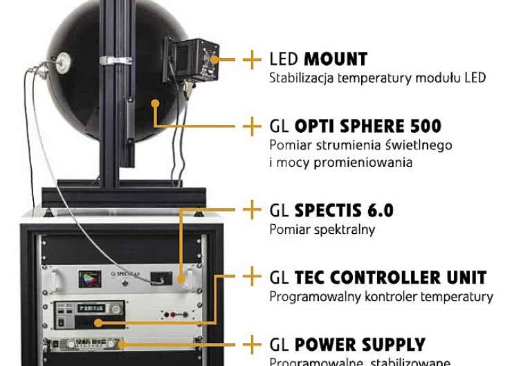 GL TEC Control System. System pomiarowy stabilizowany termicznie