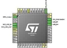 STM32: urządzenie USB-CDC. Wykonanie za pomocą CubeMX