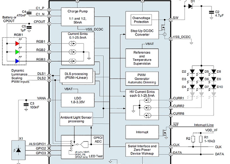 Układy zarządzania zasilaniem Maxim Integrated i Austria Micro Systems