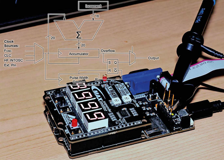 Pierwsze kroki z FPGA (11). Sprzętowy generator funkcji sinus i cosinus w oparciu o NCO