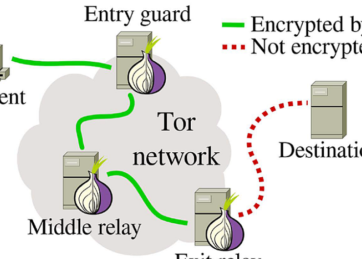 Raspberry TOR Router