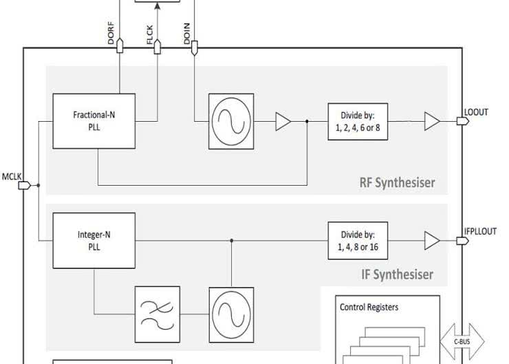 CMX979 - podwójne PLL + VCO RF