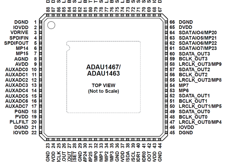 ADAU1467  i zestaw ewaluacyjny