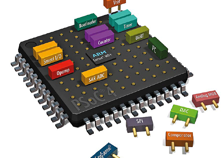 PSoC S Plus - CY8CKIT-149