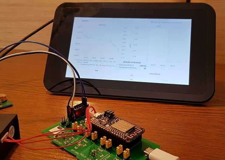 Projekt: Platforma IoT do monitoringu warunków środowiskowych