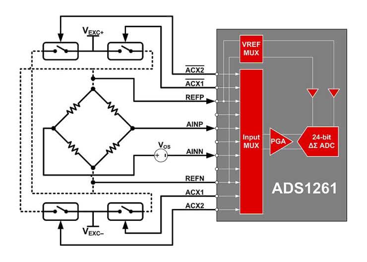 ADS126x - 24-bitowe przetworniki A/C