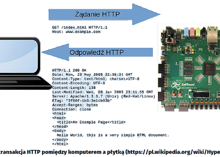 Jak używać układów SoC Xilinx Zynq-7000 z Linuksem - proste przykłady (4). Sterowanie LED-ami poprzez interfejs Web