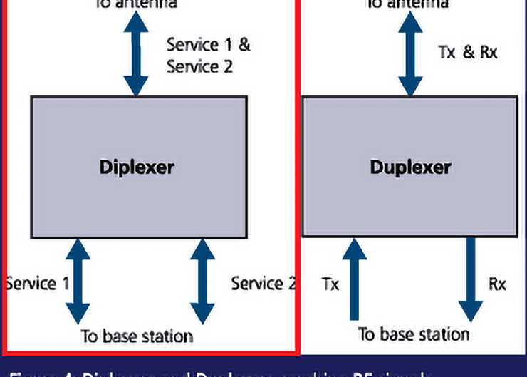 Nie tylko duplexem telekomunikacja żyje