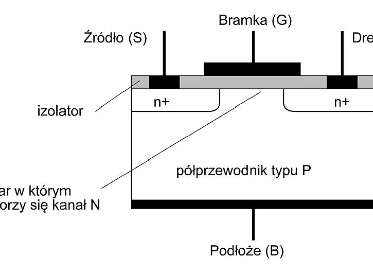 O tranzystorze MOSFET dwa słowa