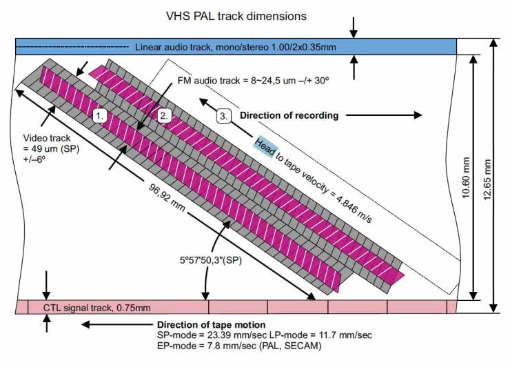 Taśma VHS - opis „parametrowy” 