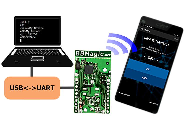 Jak napisać aplikację mobilną poprzez UART (3)