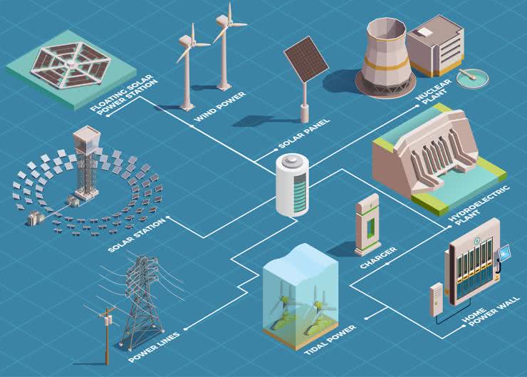 Energy harvesting – pozyskiwanie energii elektrycznej z otoczenia