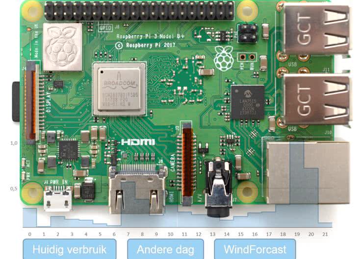 Miernik zużycia energii elektrycznej na bazie ESP8266 i Raspberry Pi