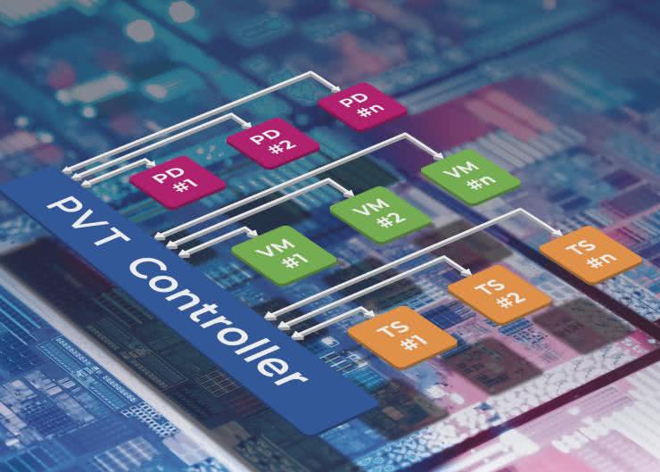 Synopsys kupuje Moortec