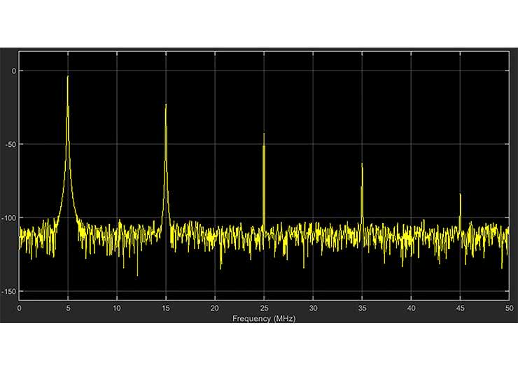 Eksperymenty z FPGA (14). Dyskretna transformata Fouriera