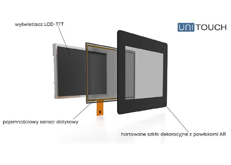Ekran dotykowy - najbardziej popularny sposób porozumiewania się z urządzeniami