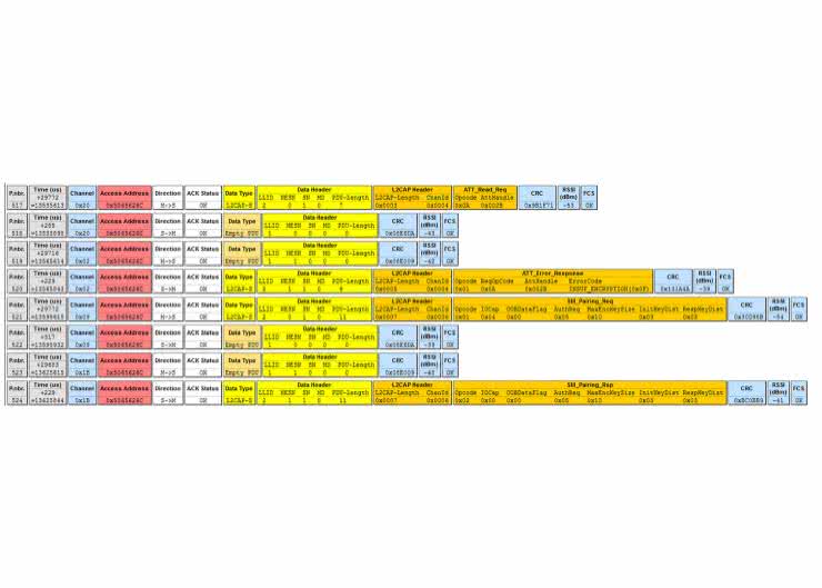 Systemy dla Internetu Rzeczy (19). Bezpieczeństwo transmisji z protokołem Bluetooth Low Energy