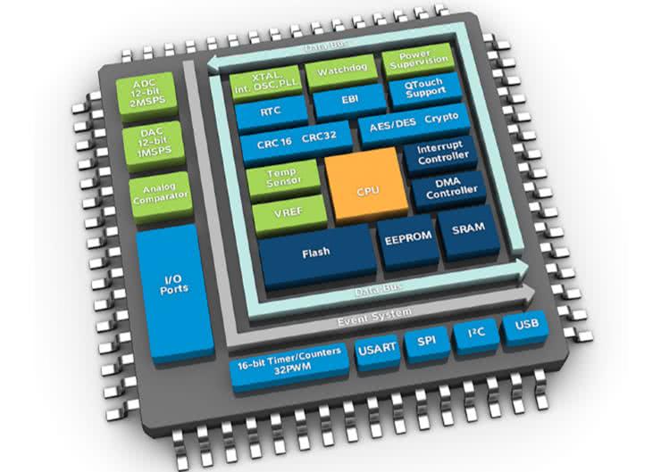 Mikrokontrolery 8-bitowe vs 32-bitowe