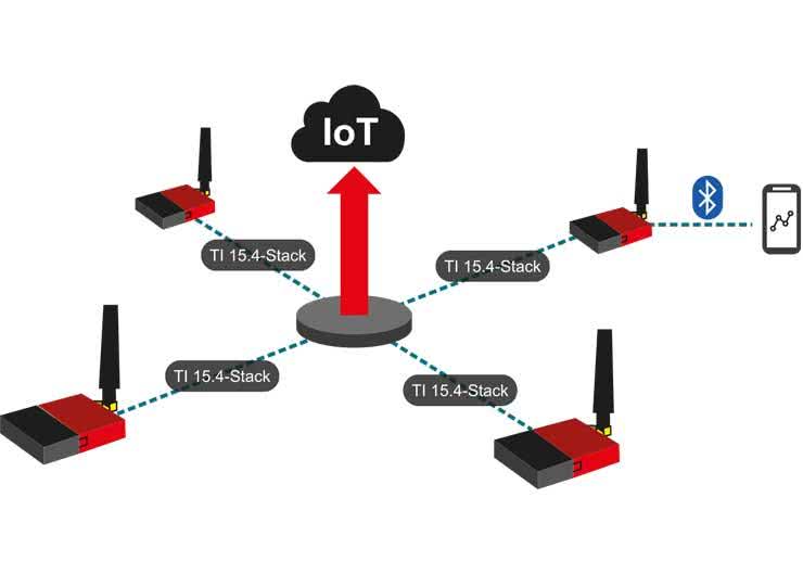 Systemy dla Internetu Rzeczy (53). Komunikacja wielopasmowa zestawu czujnikowego LPSTK - CC1352R LaunchPad SensorTag